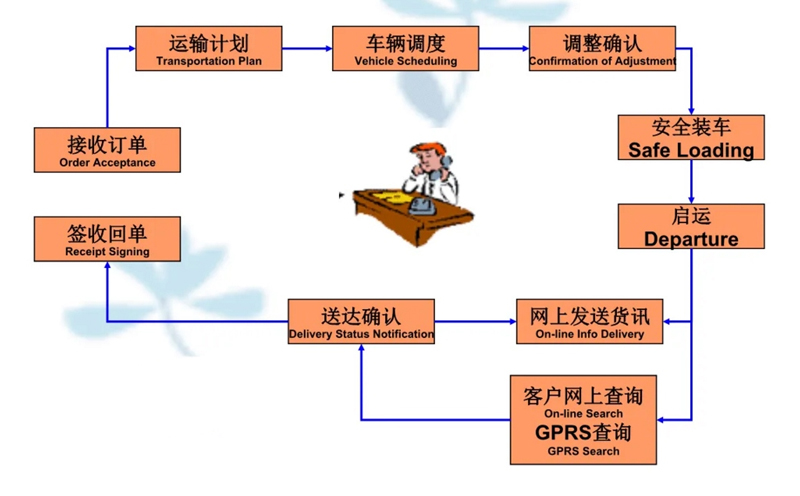 吴江震泽直达五大连池物流公司,震泽到五大连池物流专线